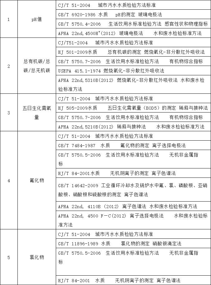 開展農(nóng)村飲水水質(zhì)檢測工作 開展農(nóng)村飲水水質(zhì)檢測工作