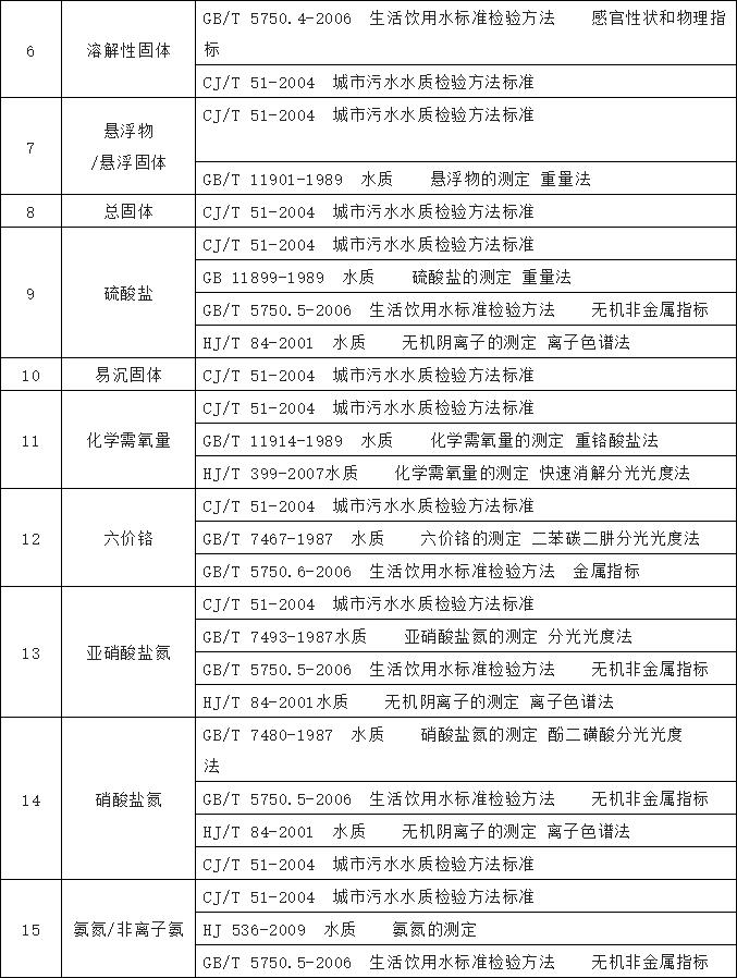 農(nóng)村飲水水質(zhì)檢測工作 農(nóng)村飲水水質(zhì)檢測工作