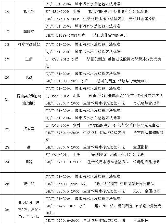 水質(zhì)檢測 水質(zhì)檢測