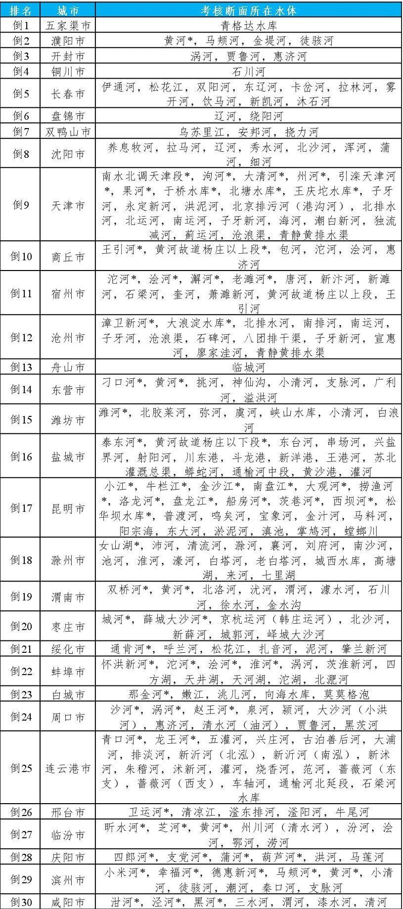 全國(guó)地表水環(huán)境質(zhì)量狀況