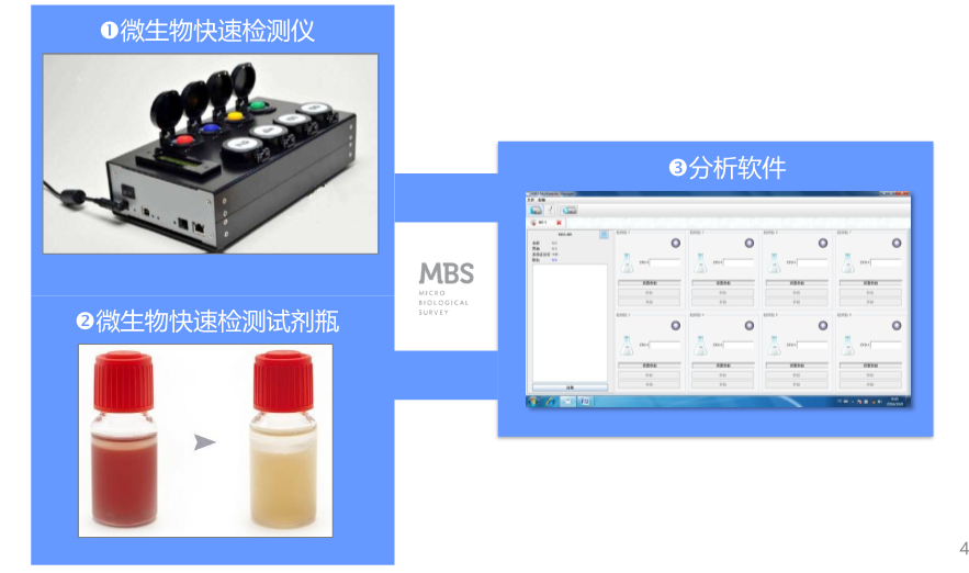 MBS微生物快速檢測系統(tǒng)構(gòu)成